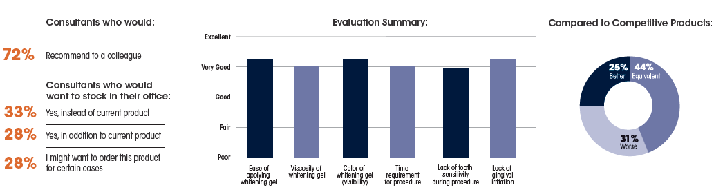 Pola Rapid Evaluation Summary